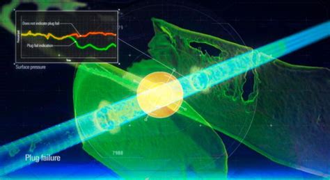 Top 3 Downhole Problems You’re Missing During Stimulation.